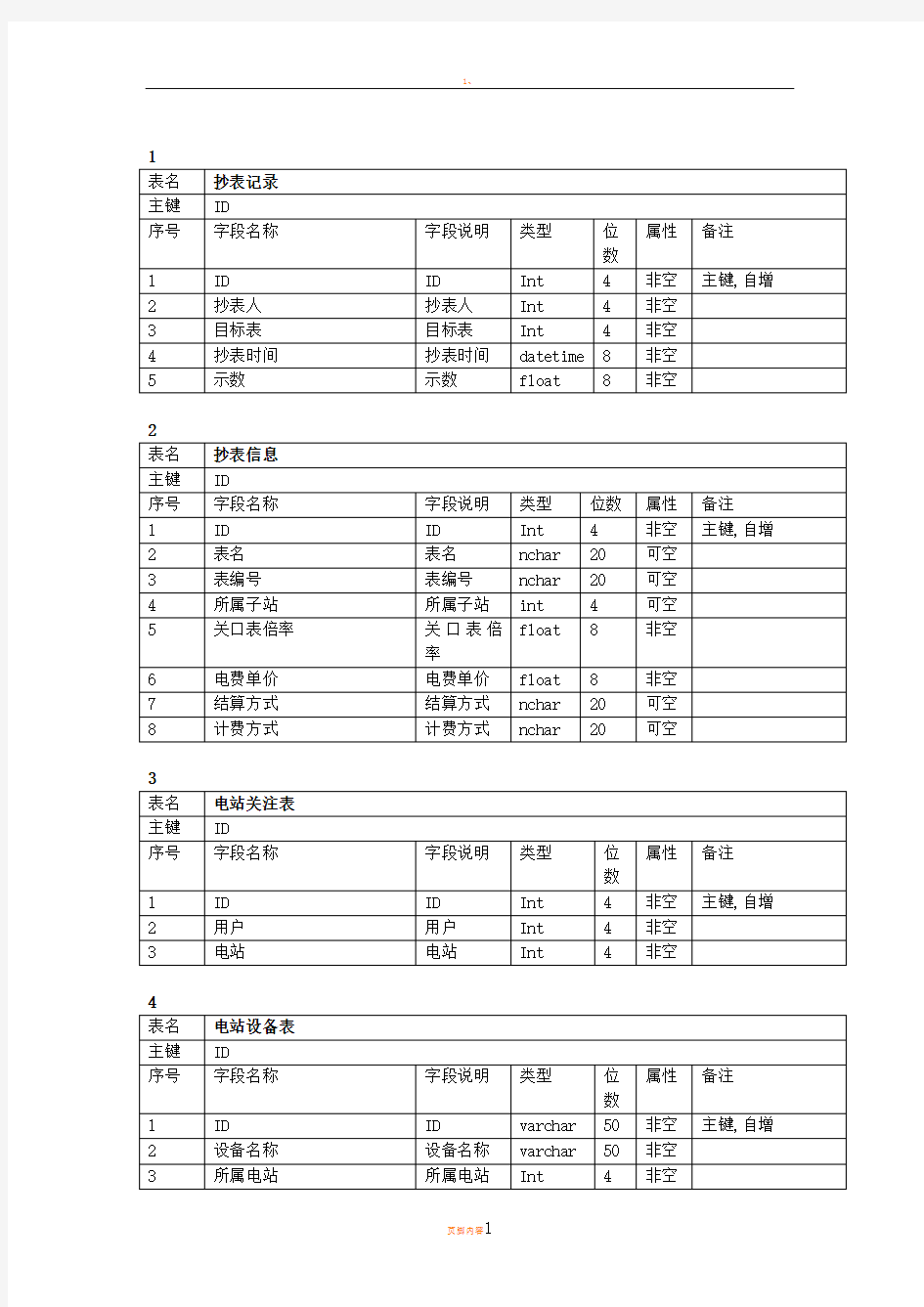 数据库表结构文档