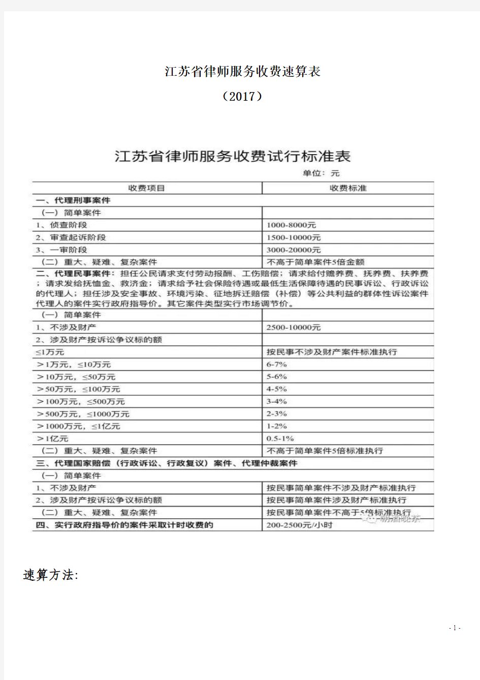 江苏省律师服务收费速算方法(2017)