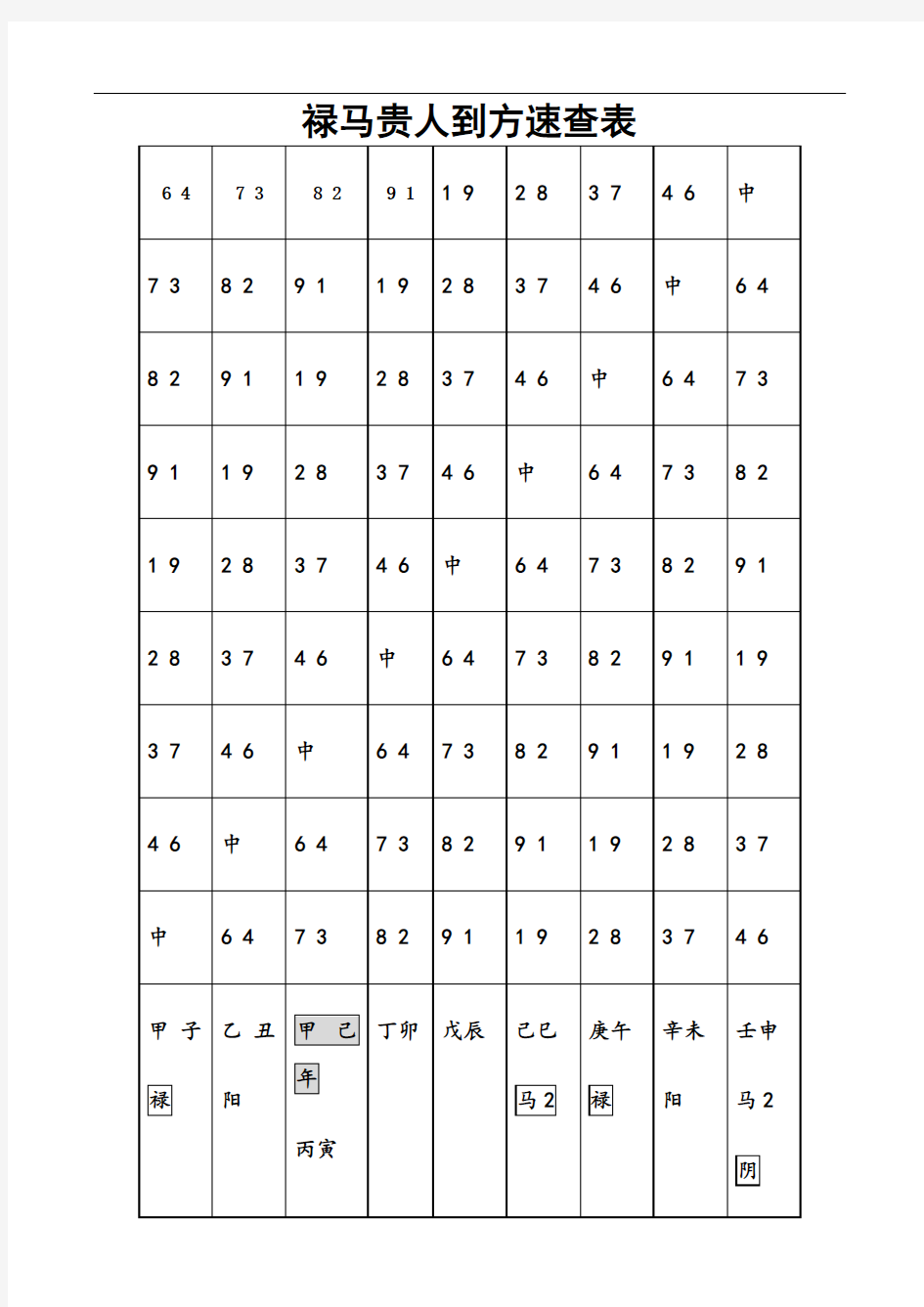 禄马贵人方速查表