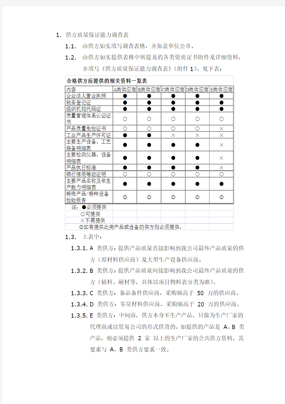 合格供方库管理办法范文