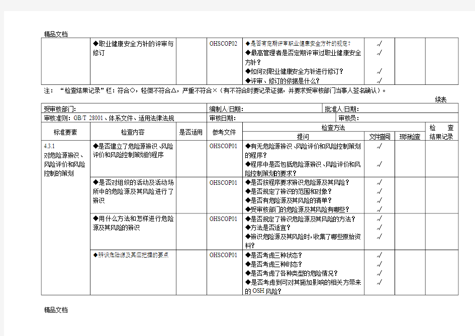 职业健康安全管理体系审核通用检查表(汇编)