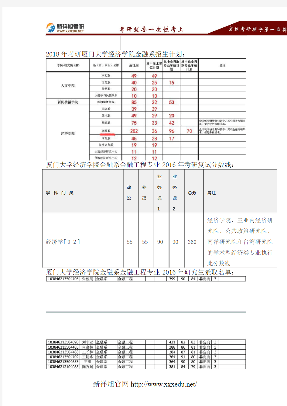 2018厦门大学金融工程专业考研考试科目、招生计划、复试分数线、参考书目、录取名单、专业指导-新祥旭考研