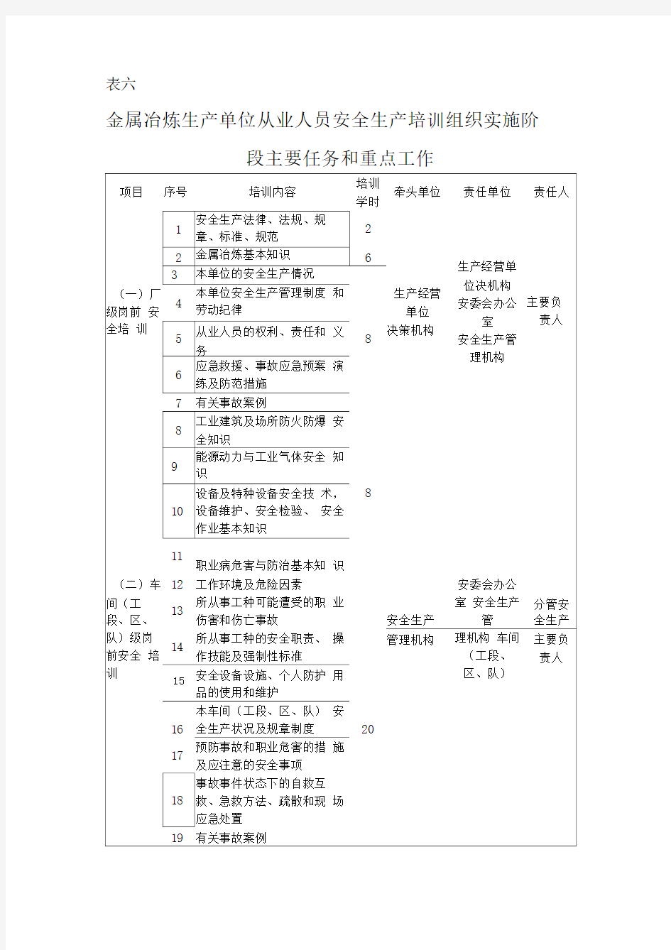 冶金安全三级教育培训要求