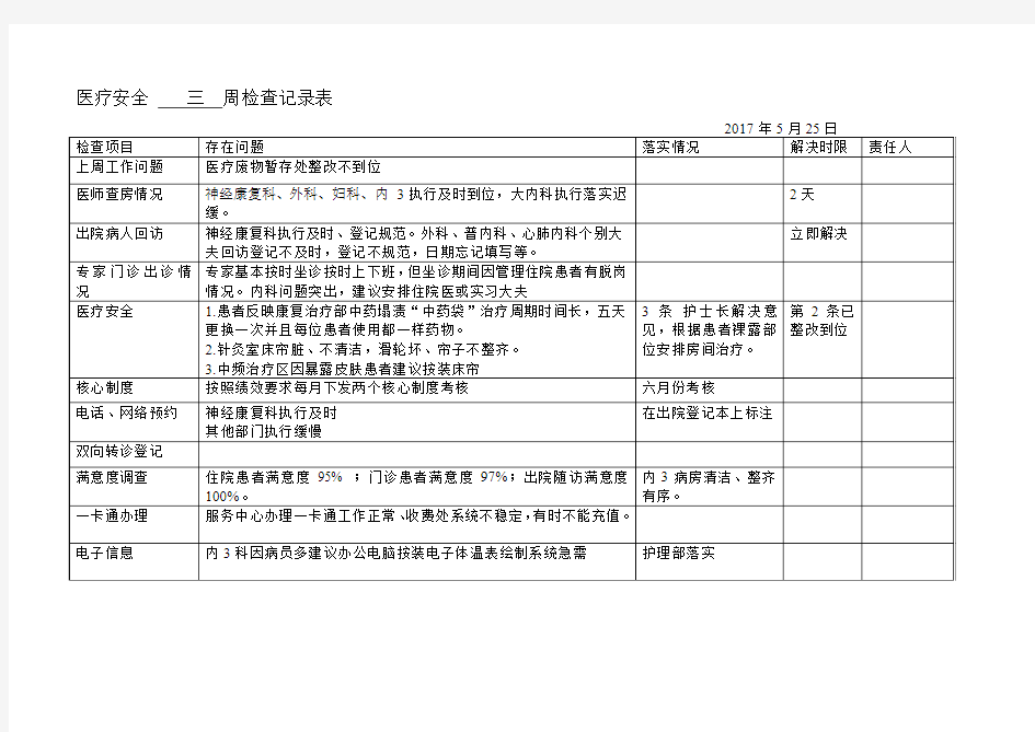 绩效考核  周检查记录表