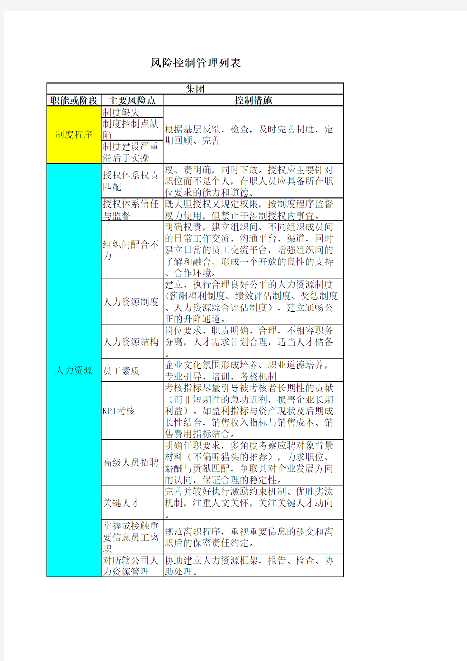 房地产风险管理