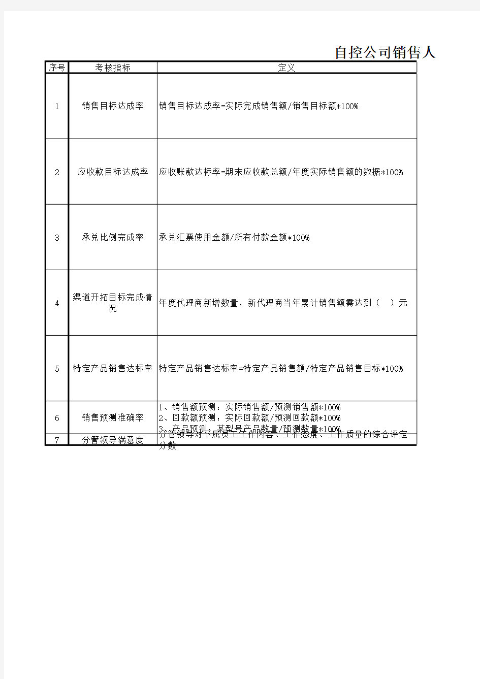 销售团队KPI考核指标