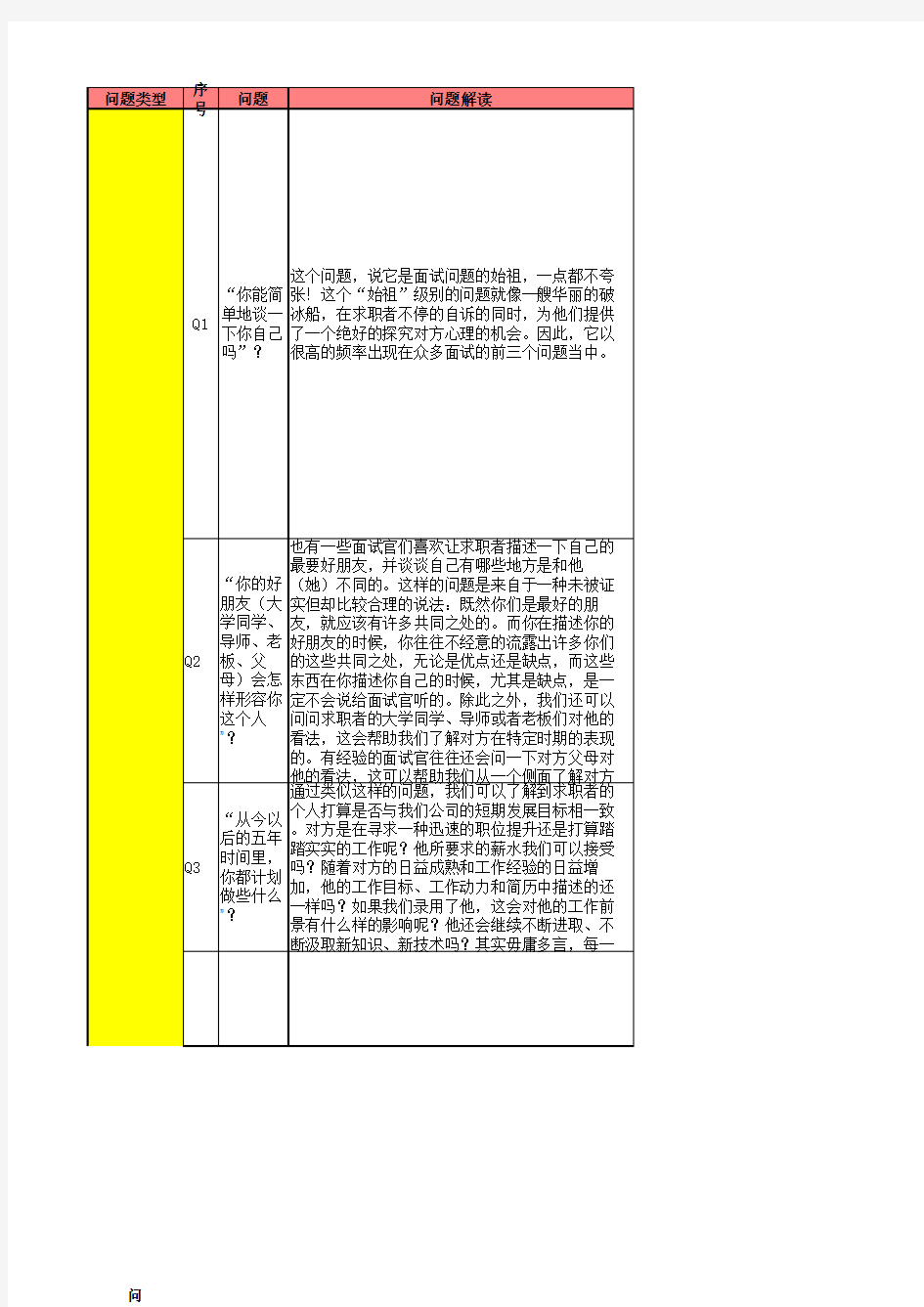 结构化面试题库 华为 