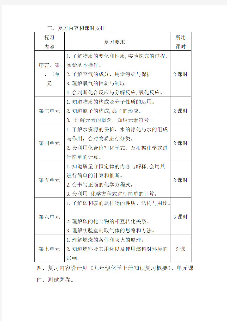 九年级化学上册复习计划(可打印修改)