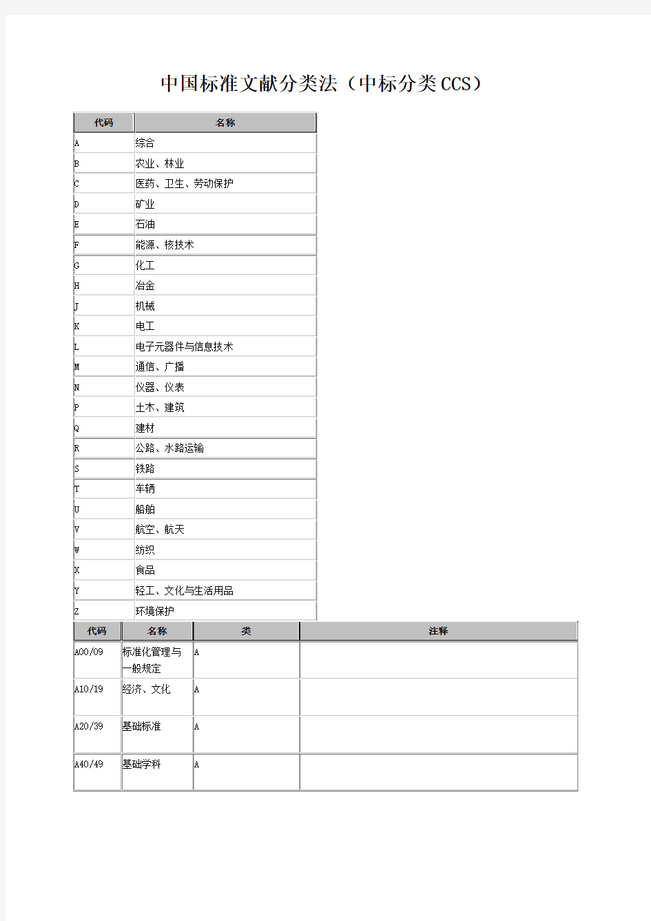 中国标准文献分类号CCS