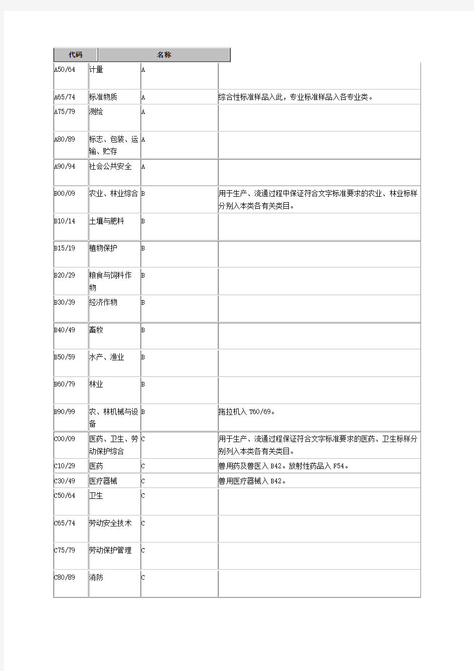中国标准文献分类号CCS