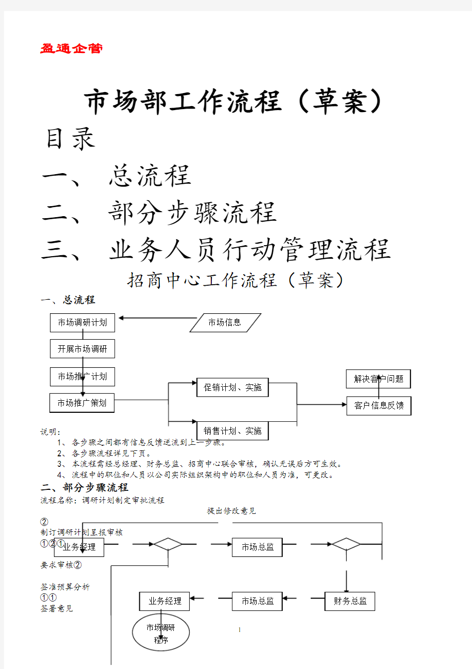 【重磅】市场部工作流程