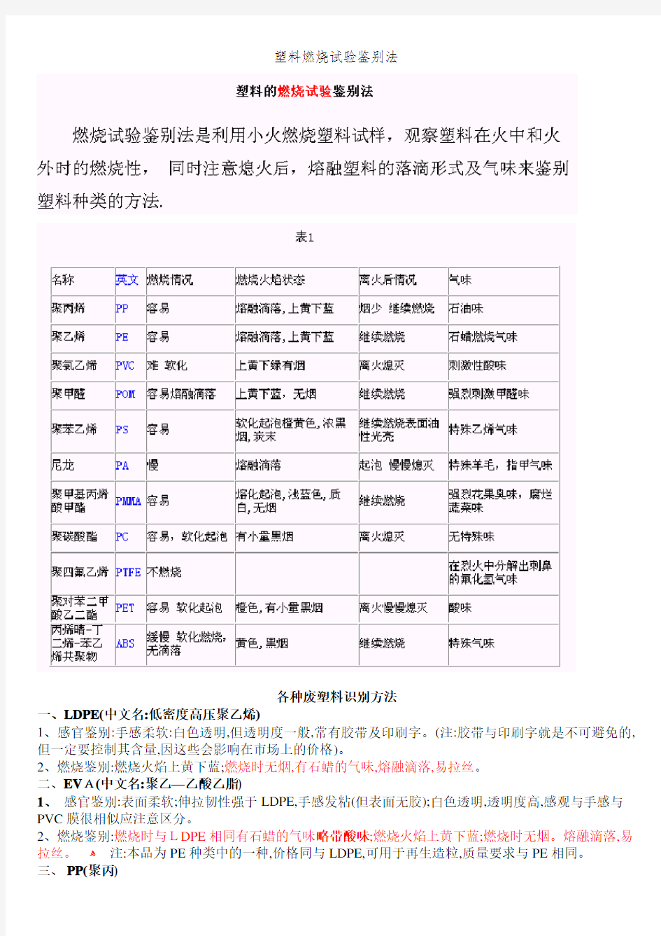 塑料燃烧试验鉴别法