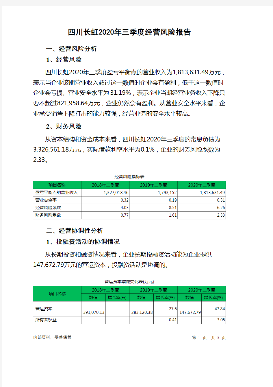 四川长虹2020年三季度经营风险报告