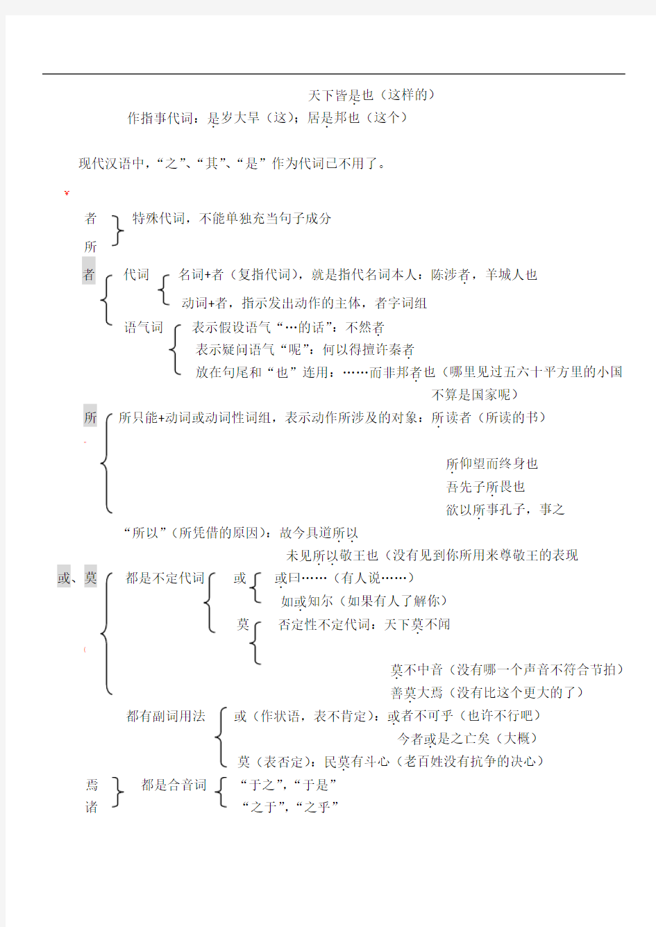 古代汉语虚词总结