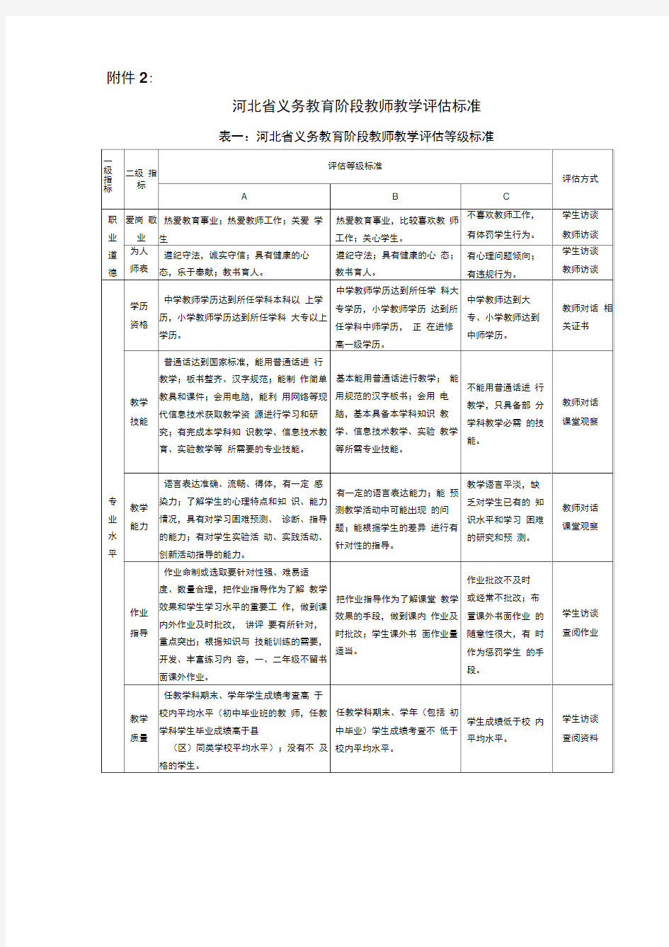 教师教学评估表格