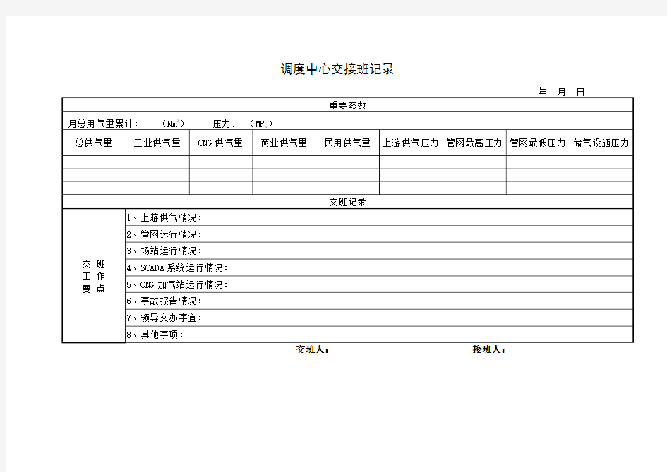 调度中心交接班记录