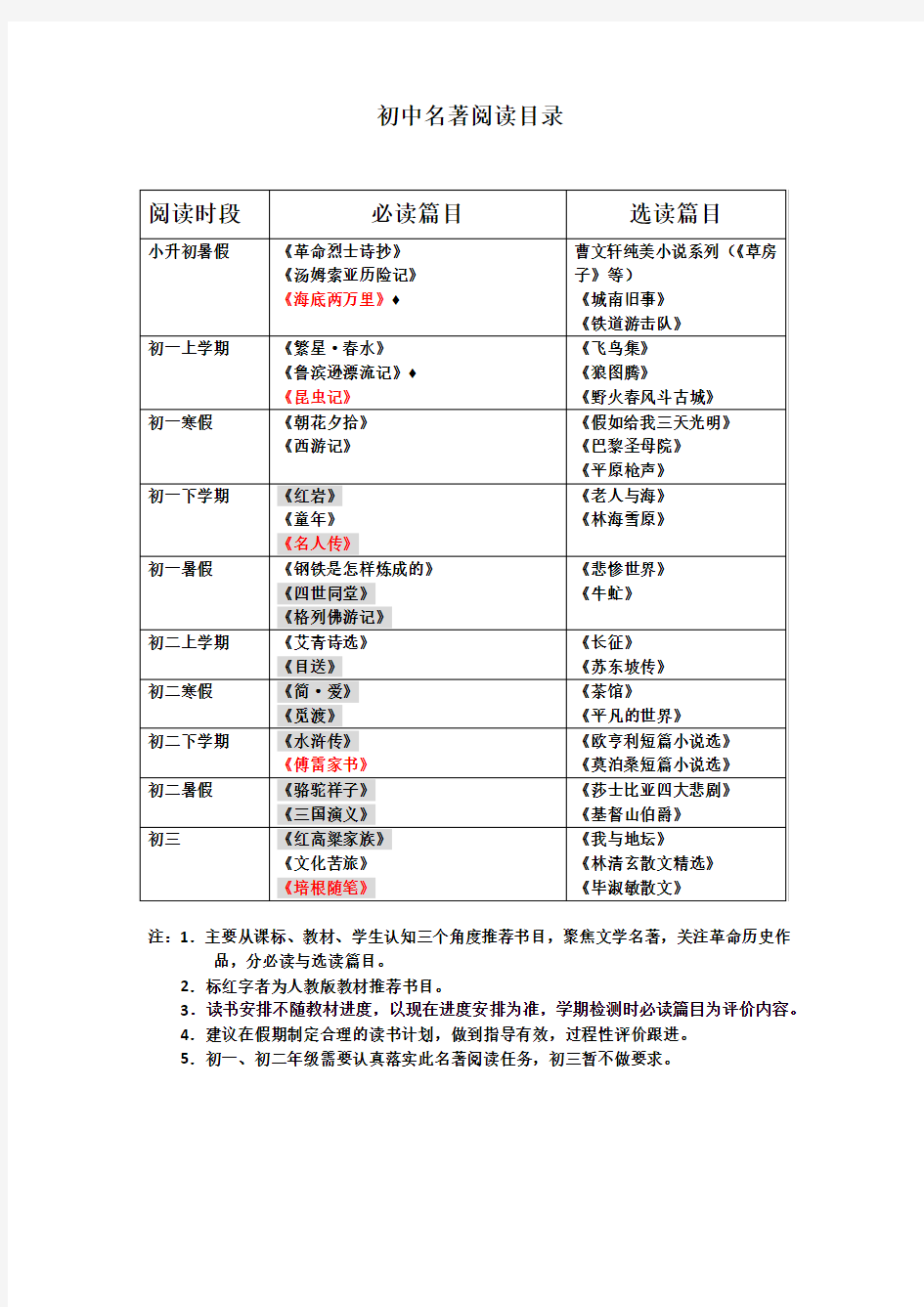 初中名著阅读推荐篇目(2018届版)