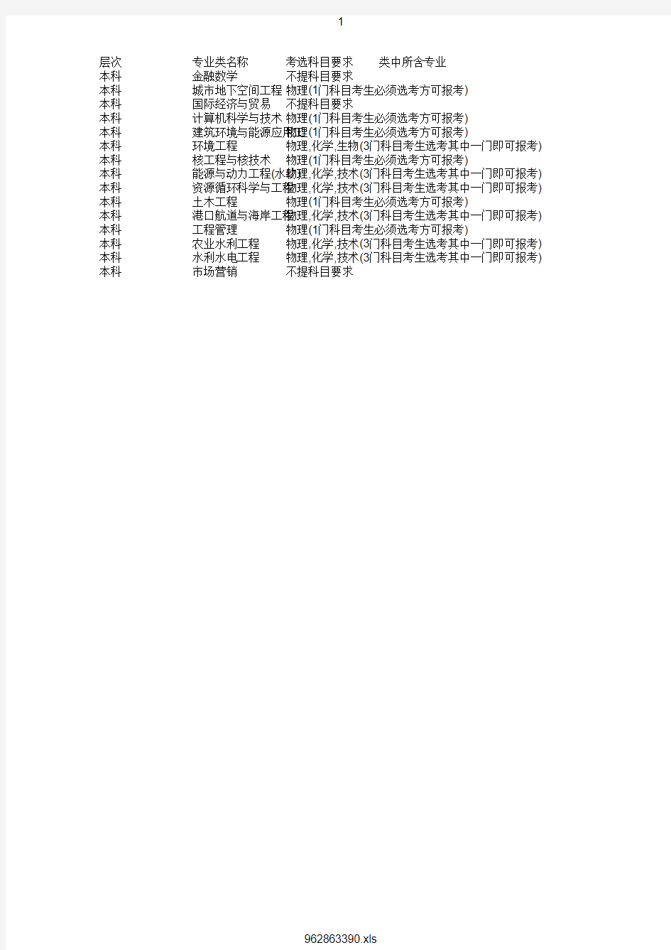 最新2020年华北水利水电大学在浙招生专业选考科目要求