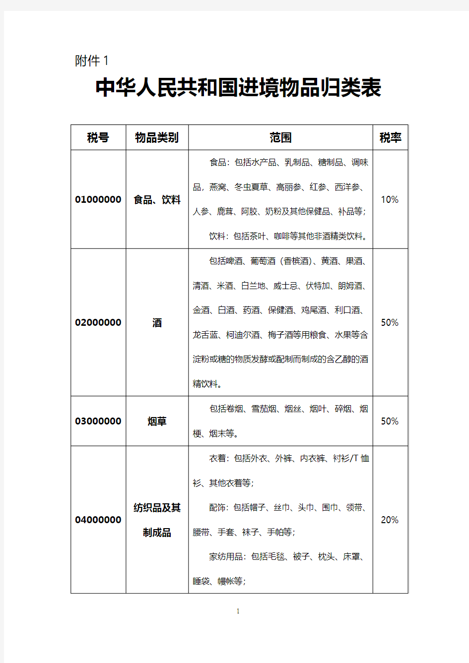 中华人民共和国进境物品行邮税归类表