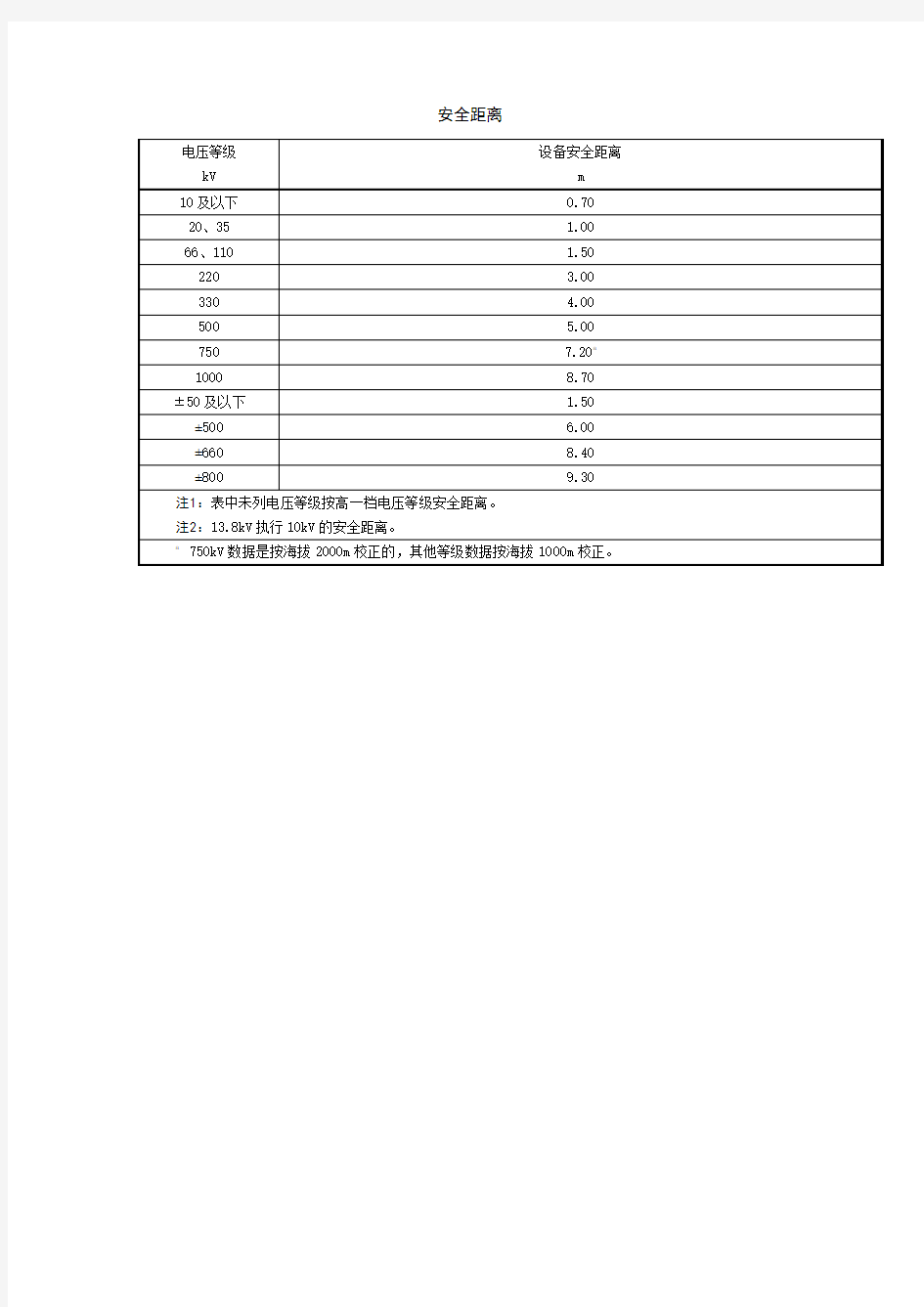 各种电压等级安全距离