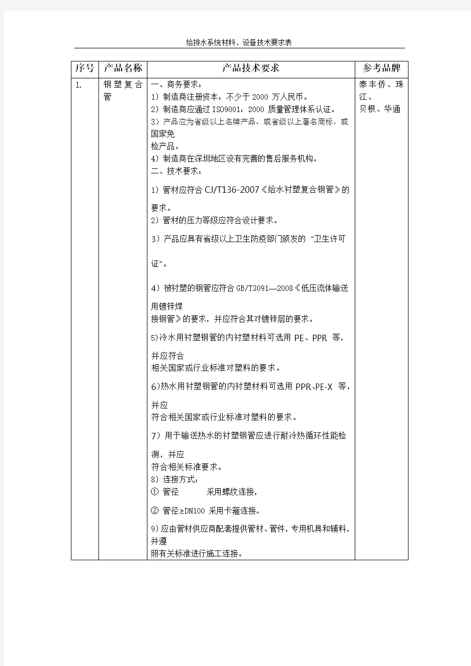 给排水系统材料设备技术要求表