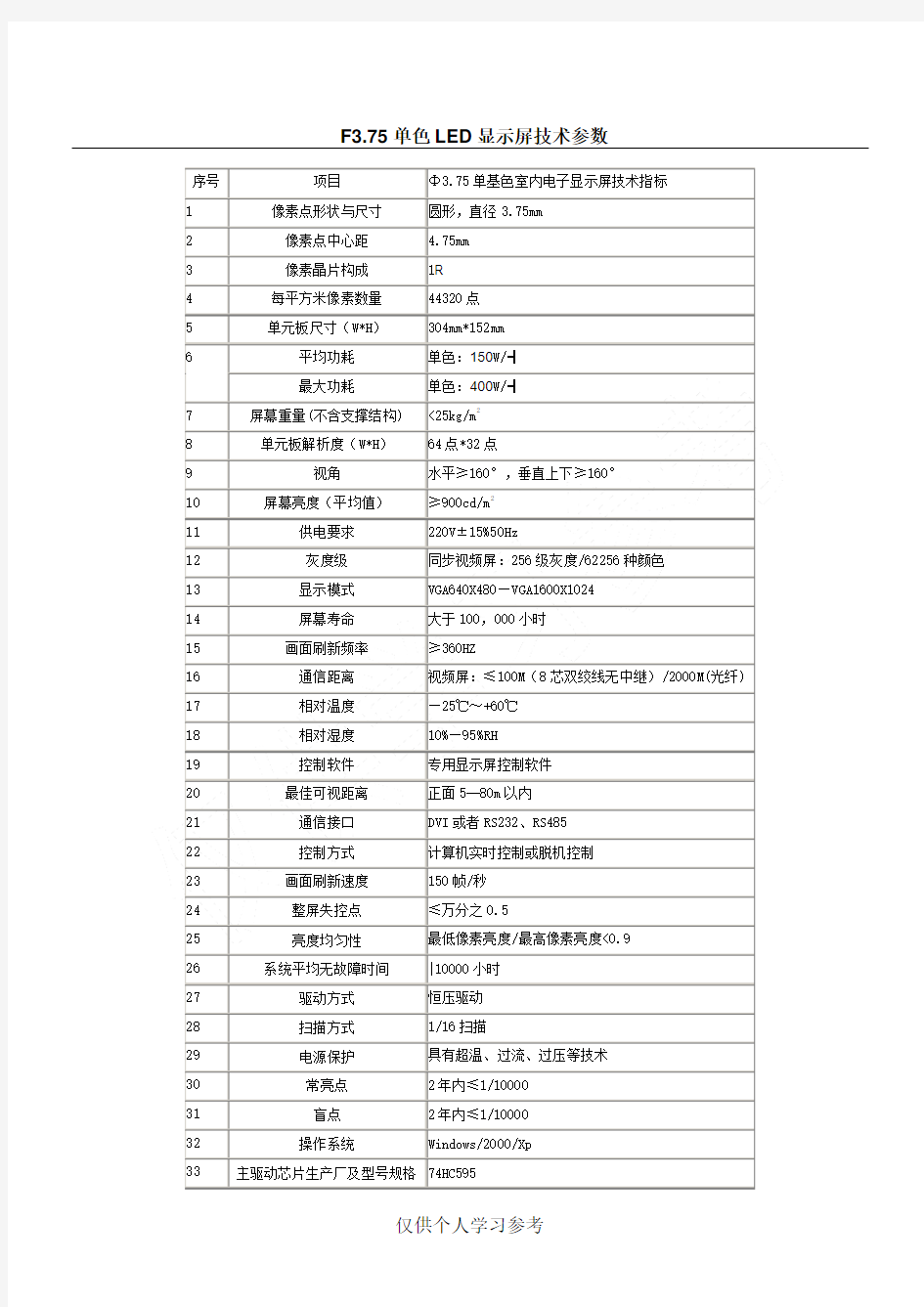 F3.75单色LED显示屏技术参数