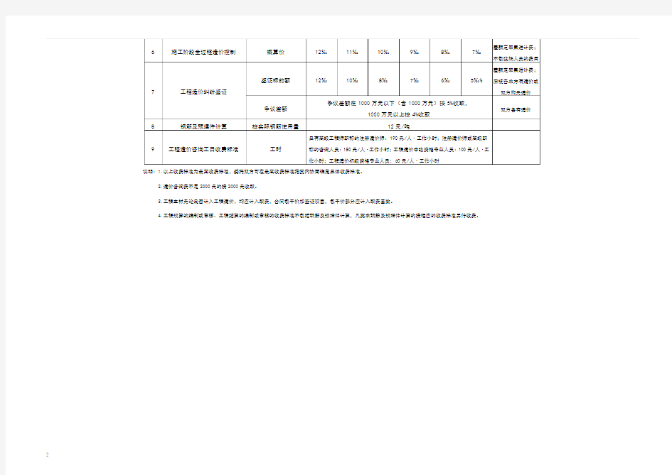 广东省建设工程造价咨询服务收费标准表