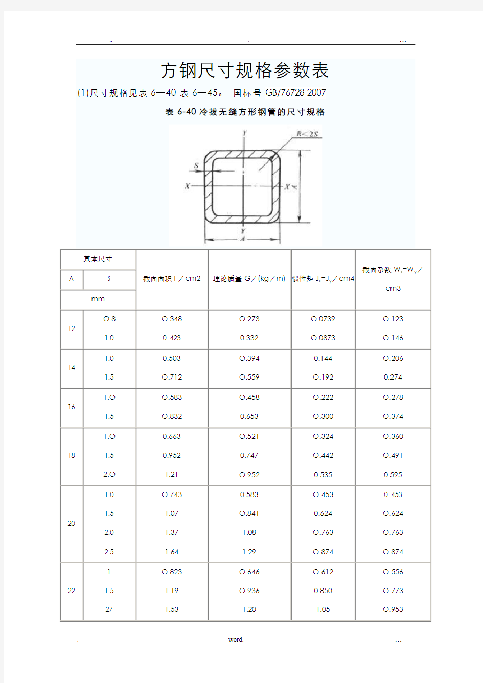 方钢尺寸规格参数表