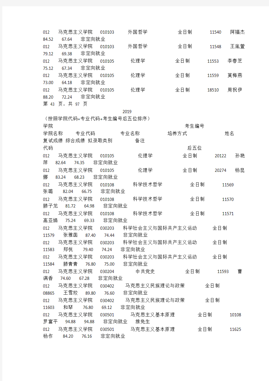 2019云南大学马克思主义学院硕士研究生拟录取名单