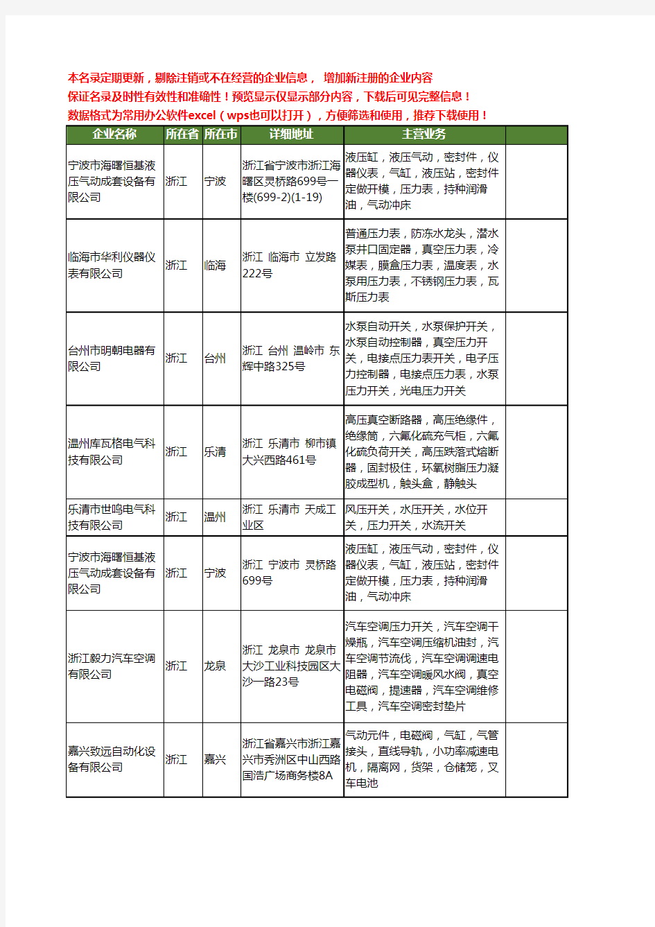 新版全国真空压力开关工商企业公司商家名录名单联系方式大全18家