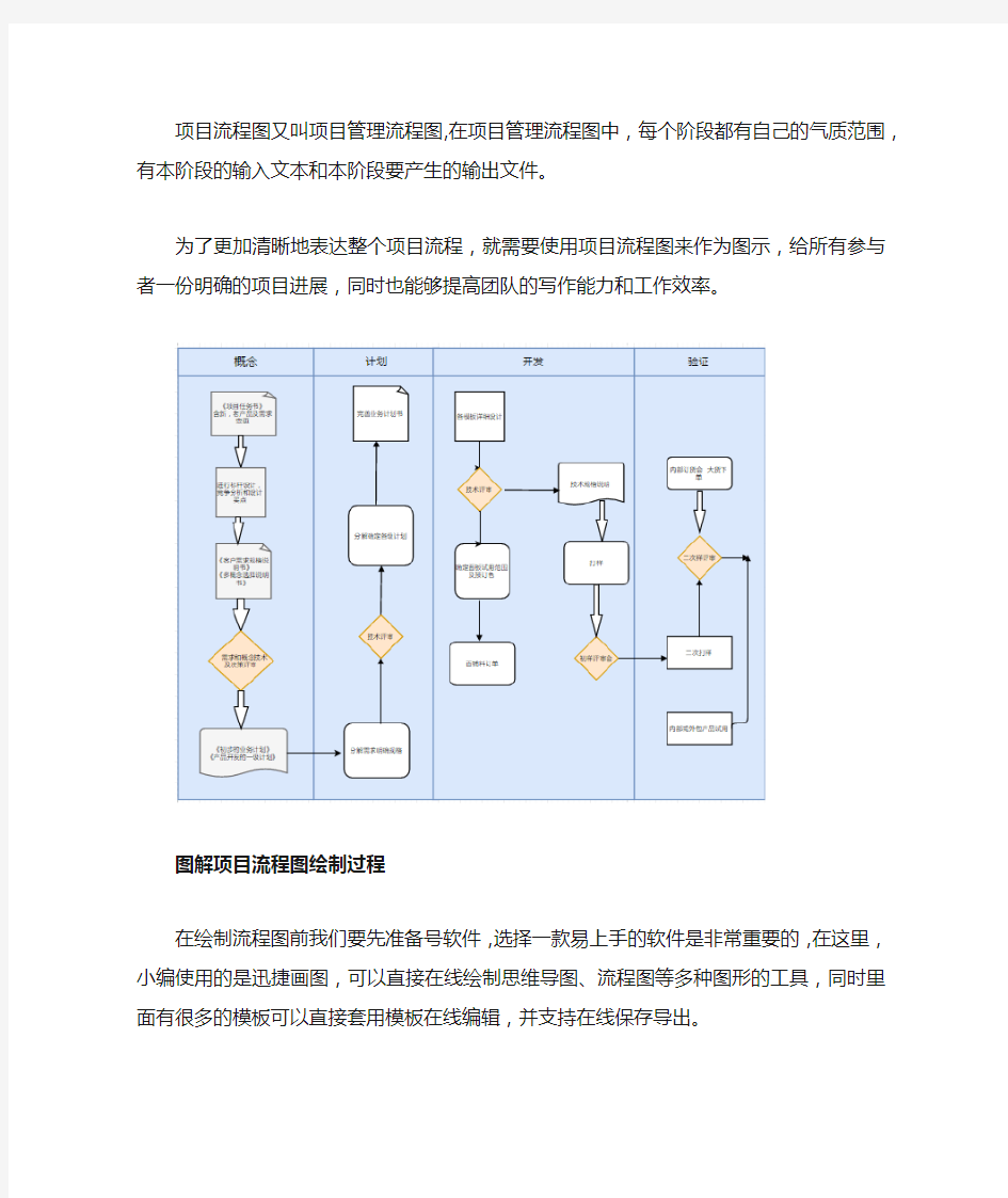 产品开发项目流程图画法介绍