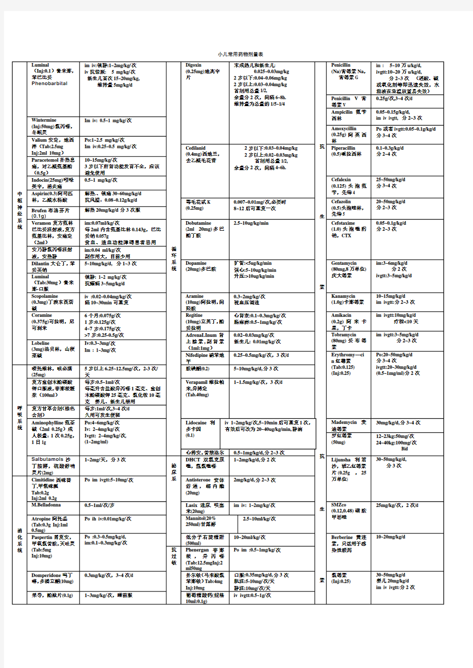 小儿常用药物剂量-打印版