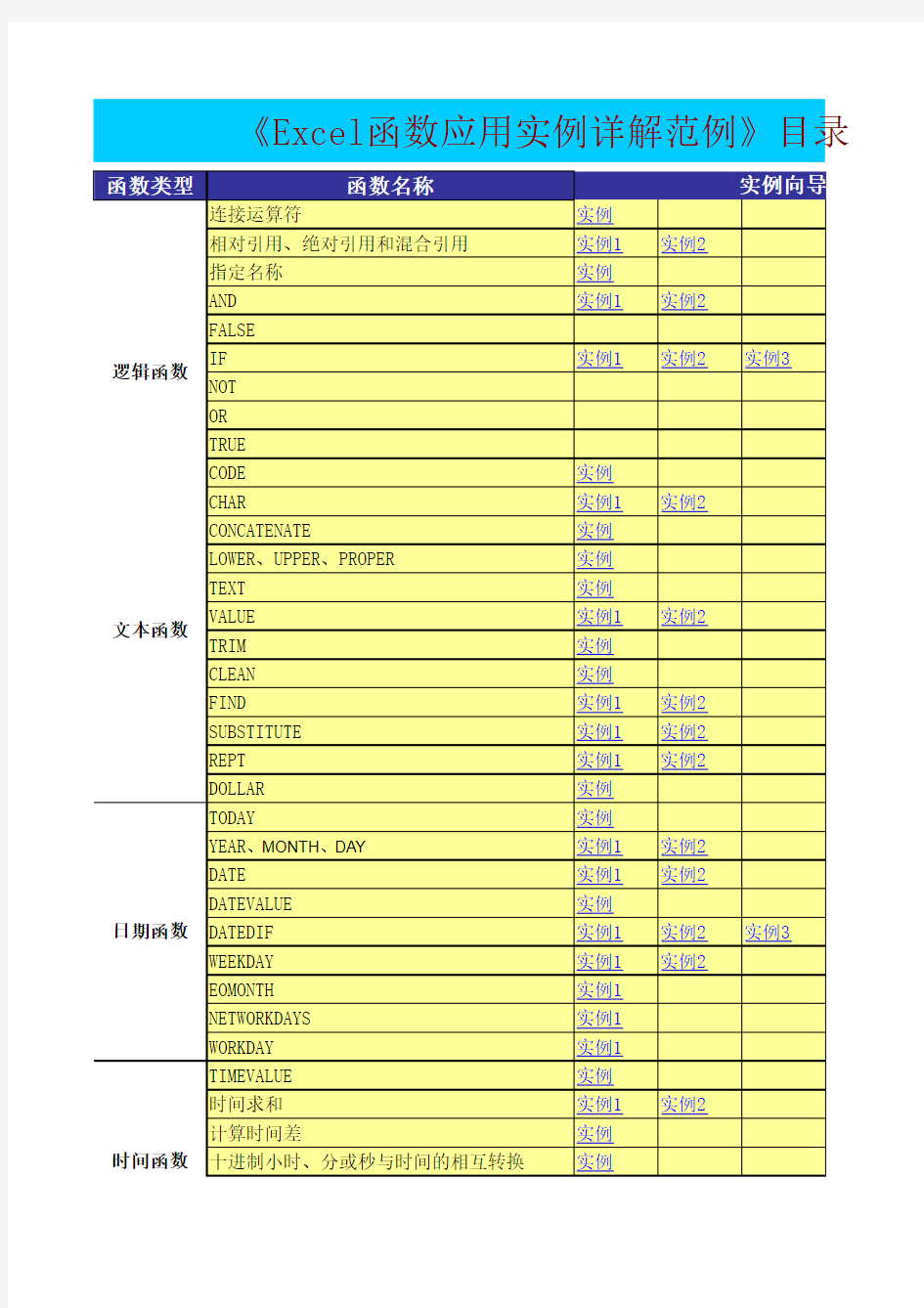 Excel函数最全应用公式详解(包括所有常用函数实例)