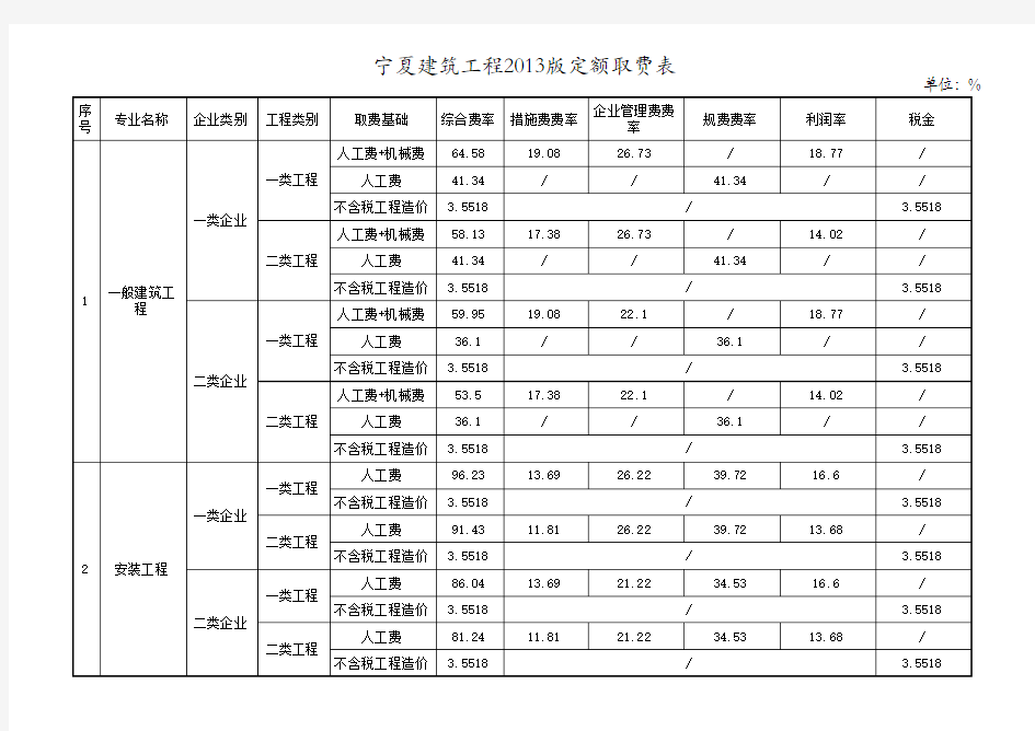 2013定额取费表