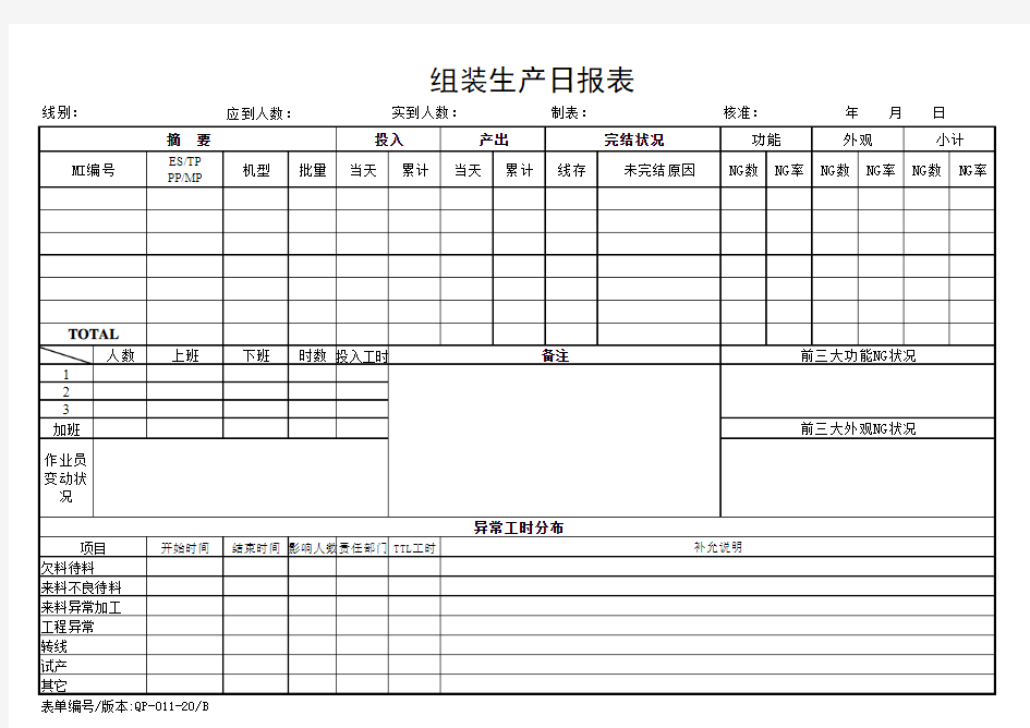 组装生产日报表