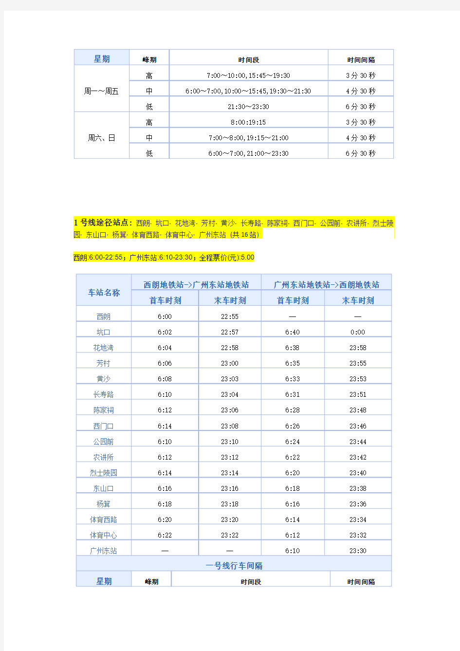 广州地铁线路说明-发车时间及间隔-2014