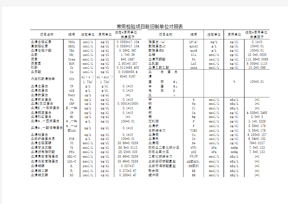 常规医学检验项目单位换算表