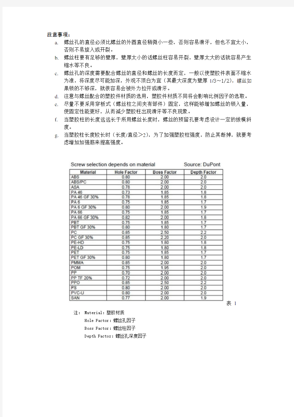 螺丝与塑胶柱的基本设计要求