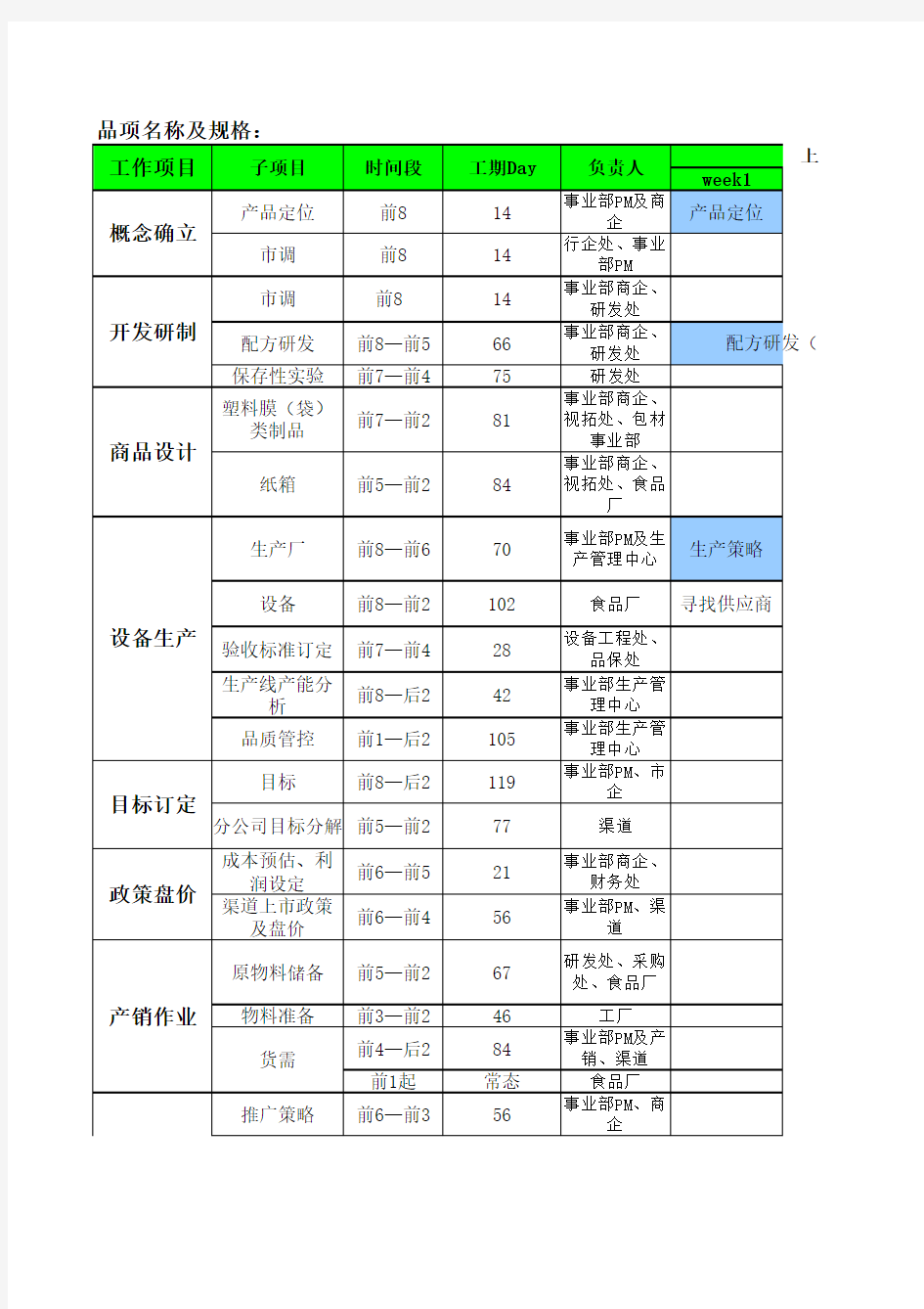 新品上市进度规划表(内部资料)