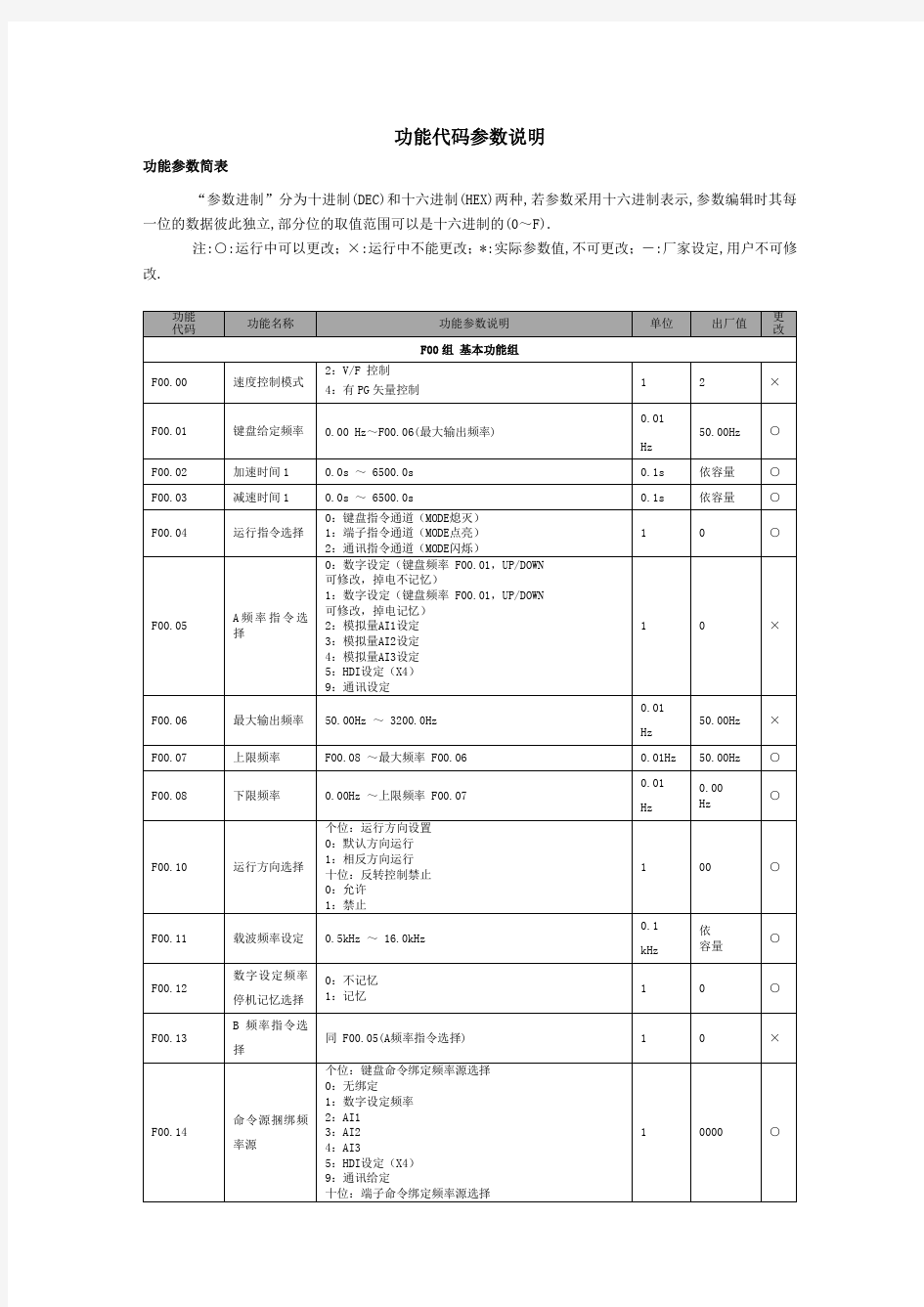 功能代码参数说明