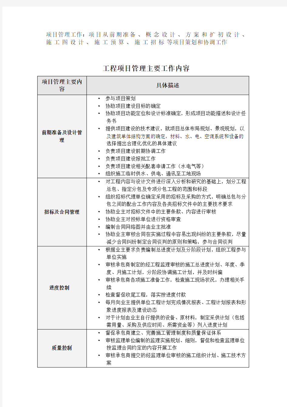 工程项目管理主要工作内容