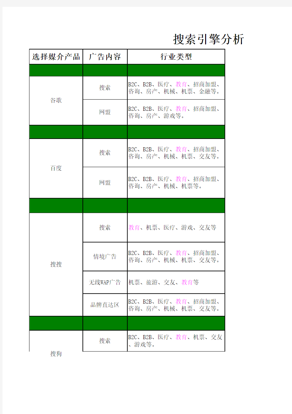 网站运营工作计划表(整合营销必备)