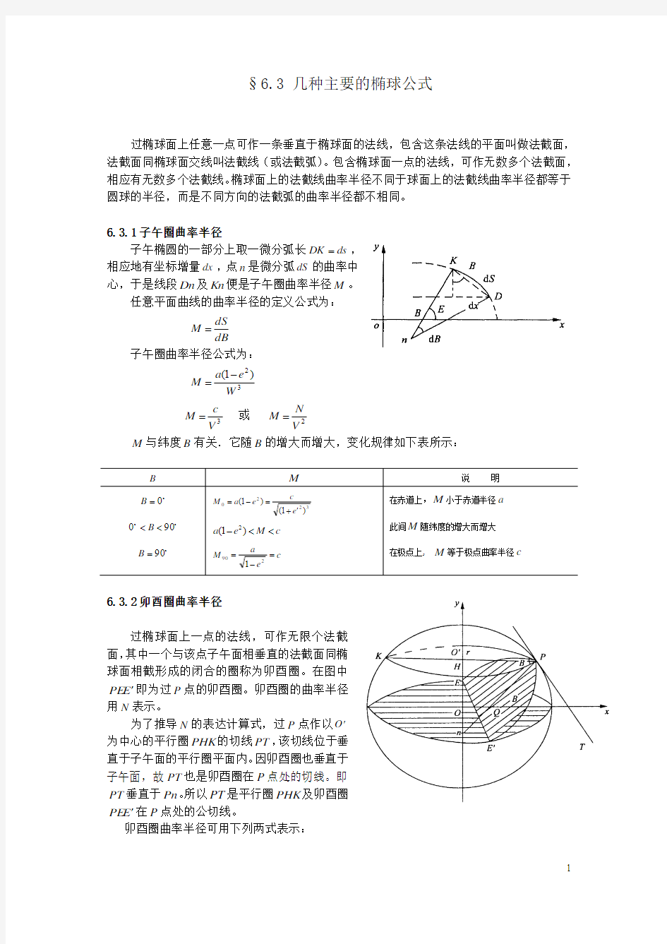 几种主要的椭球公式