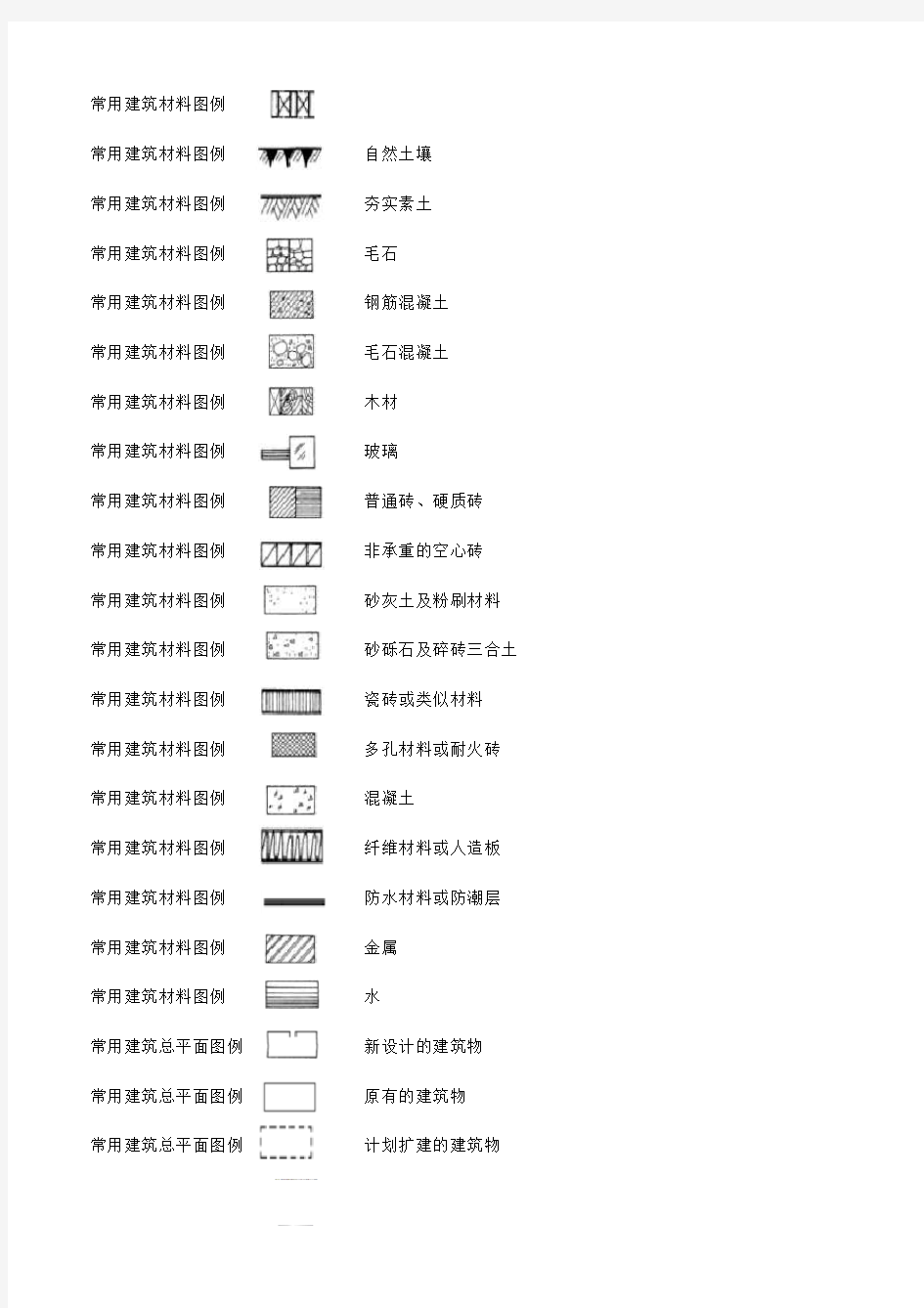 常用建筑设计符号图例列表