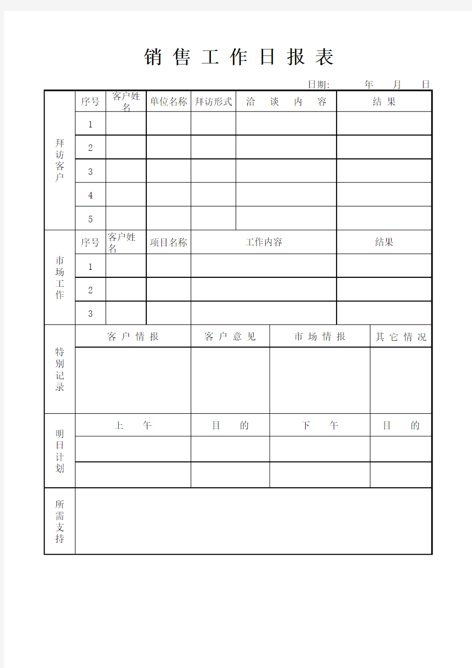 销售工作日报表