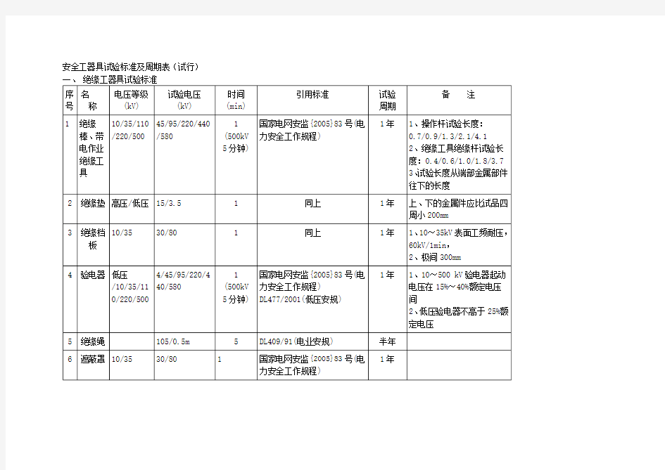 安全工器具试验标准