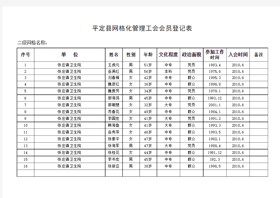 工会组织网格化管理系列表格