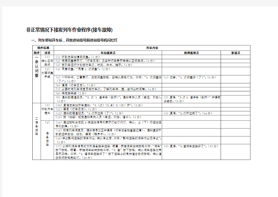 非正常情况下接发列车作业程序(接发车故障)