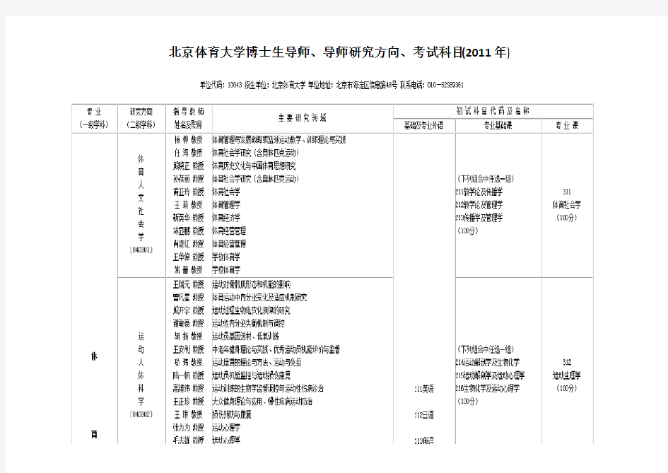 北京体育大学博士生导师、导师研究方向、考试科目