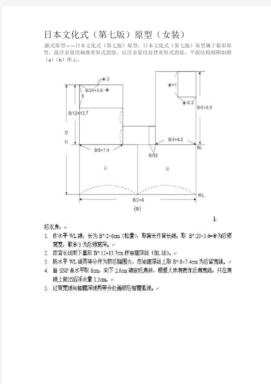 日本文化式(第七版)原型(女装)